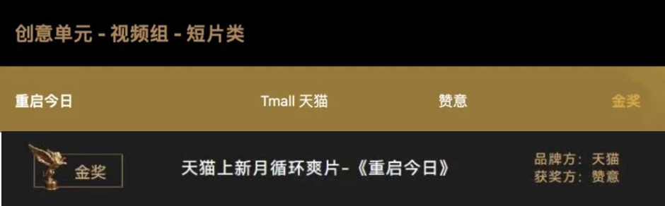 天猫上新月《重启今日》金狮奖短片类金奖获奖记录